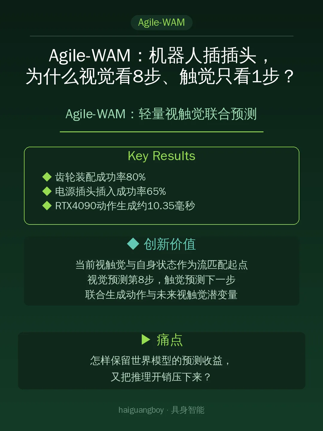 Agile-WAM：轻量视触觉联合预测