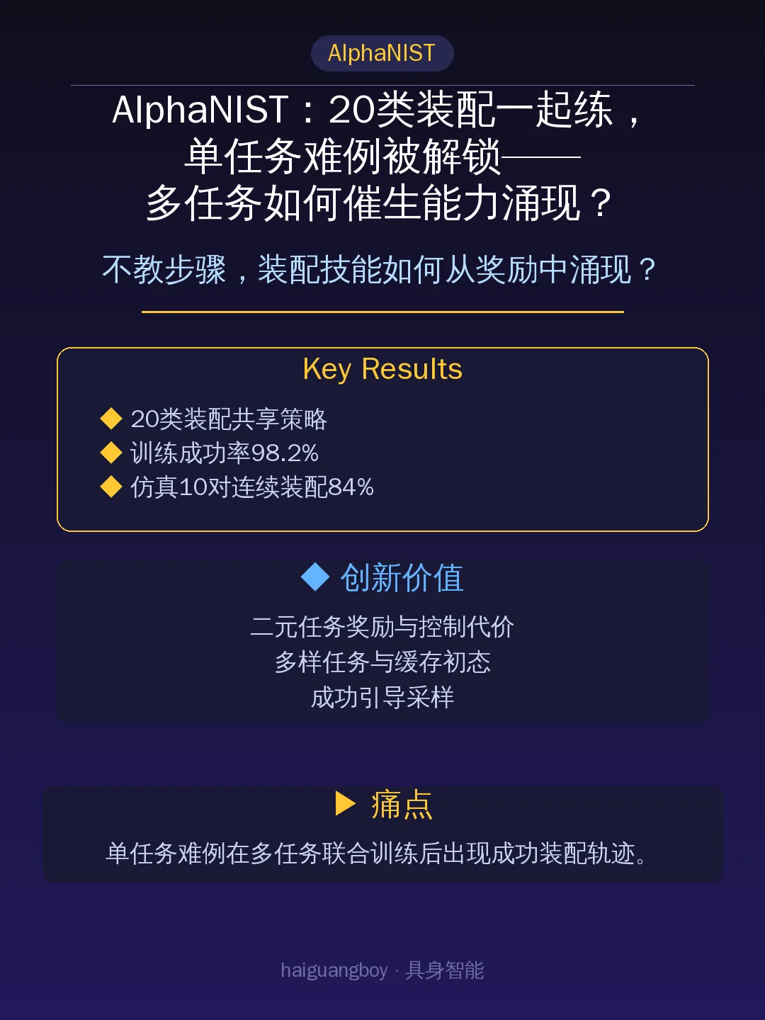 不教步骤，装配技能如何从奖励中涌现？