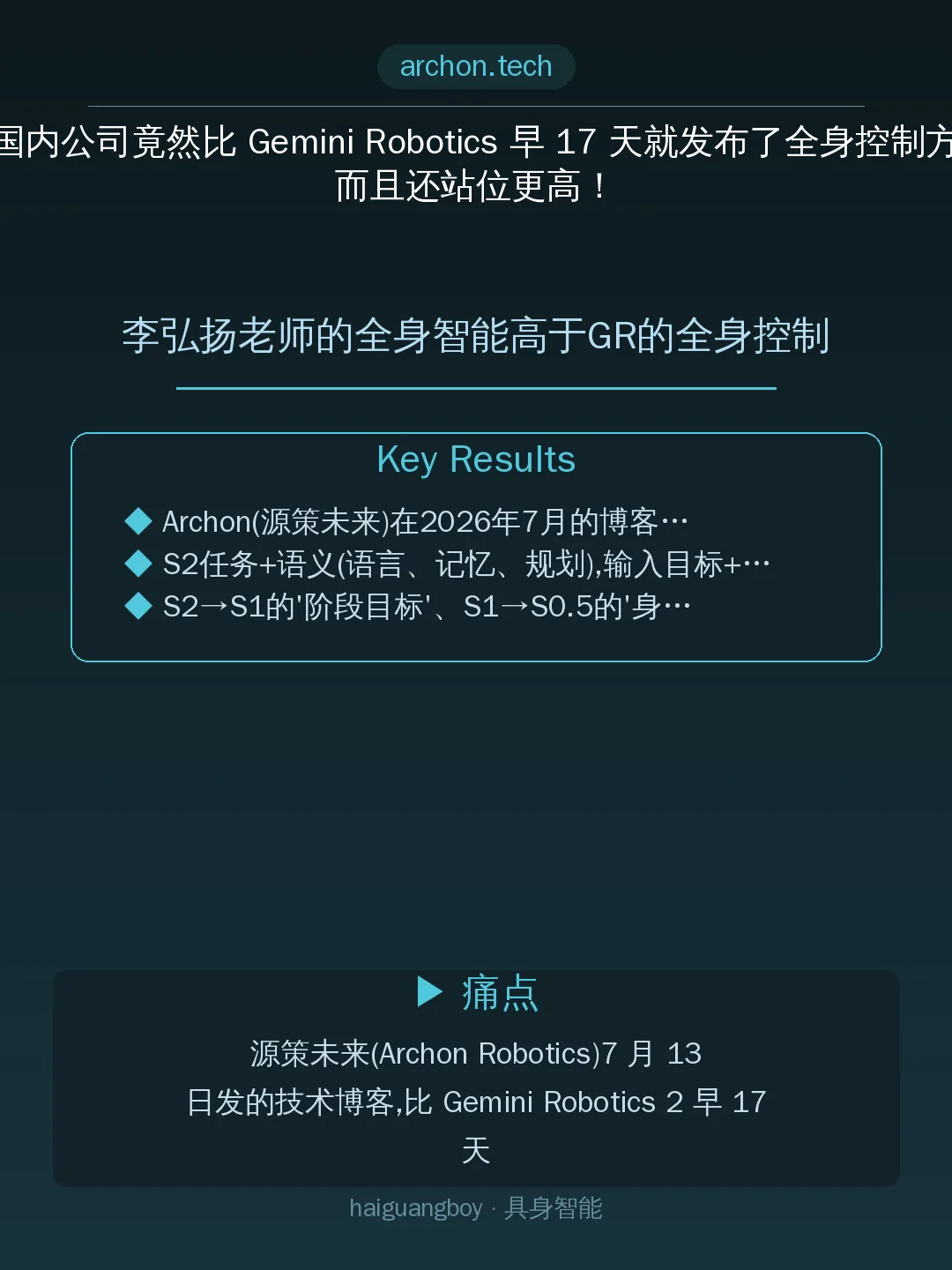 李弘扬老师的全身智能高于GR的全身控制