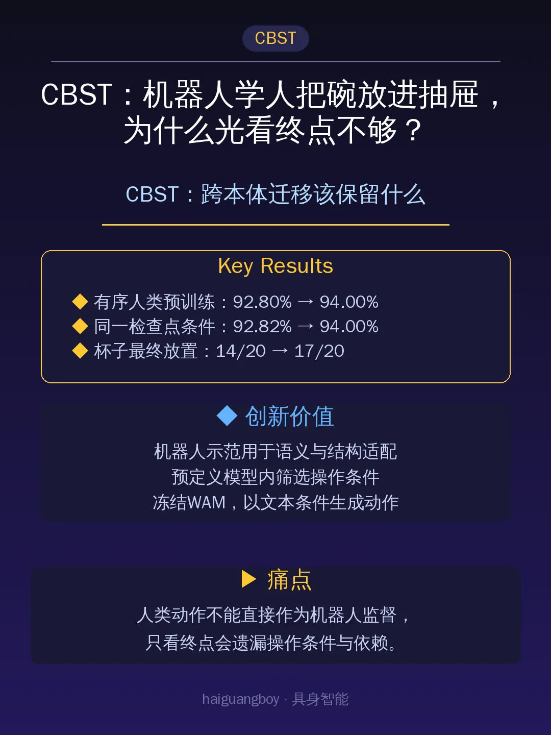 CBST:跨本体迁移该保留什么