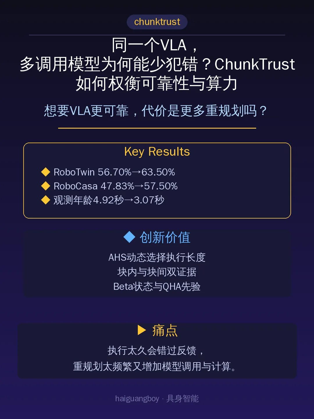 想要VLA更可靠，代价是更多重规划吗？