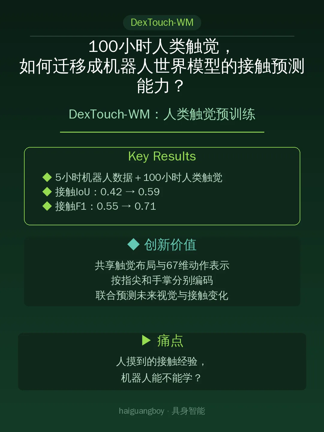 DexTouch-WM:人类触觉预训练
