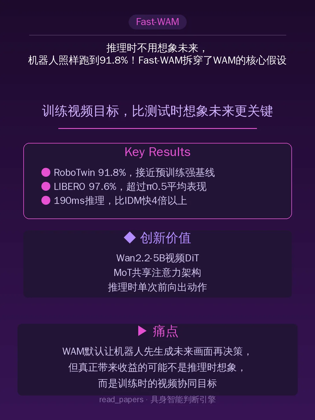 推理时不用想象未来,机器人照样跑到91.8%!Fast-WAM拆穿了WAM的核心假设