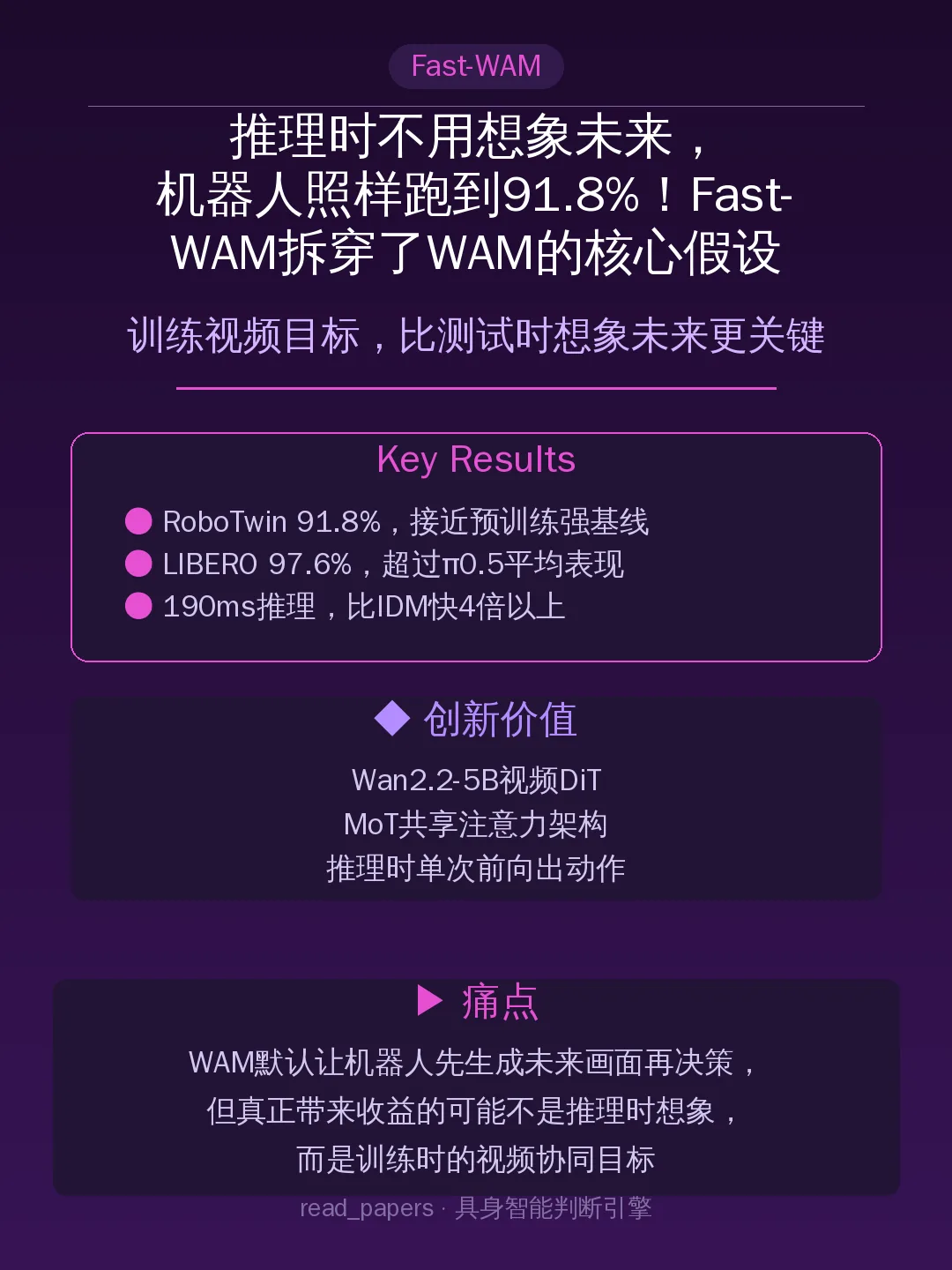推理时不用想象未来,机器人照样跑到91.8%!Fast-WAM拆穿了WAM的核心假设