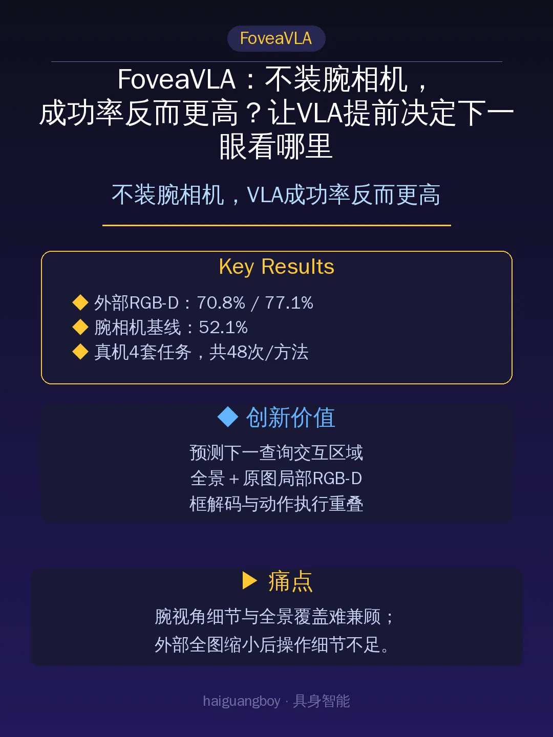 不装腕相机,VLA成功率反而更高