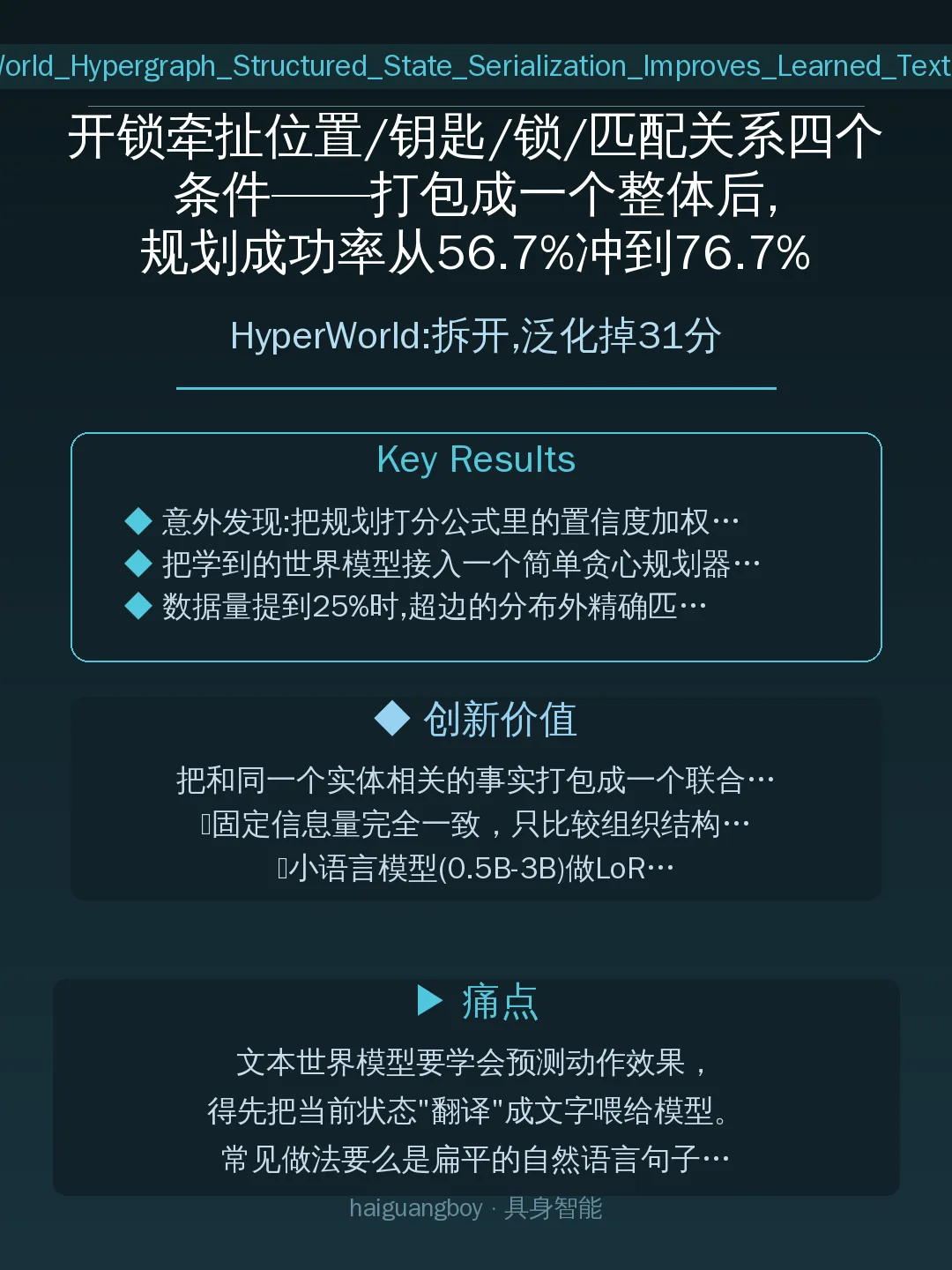HyperWorld:拆开,泛化掉31分