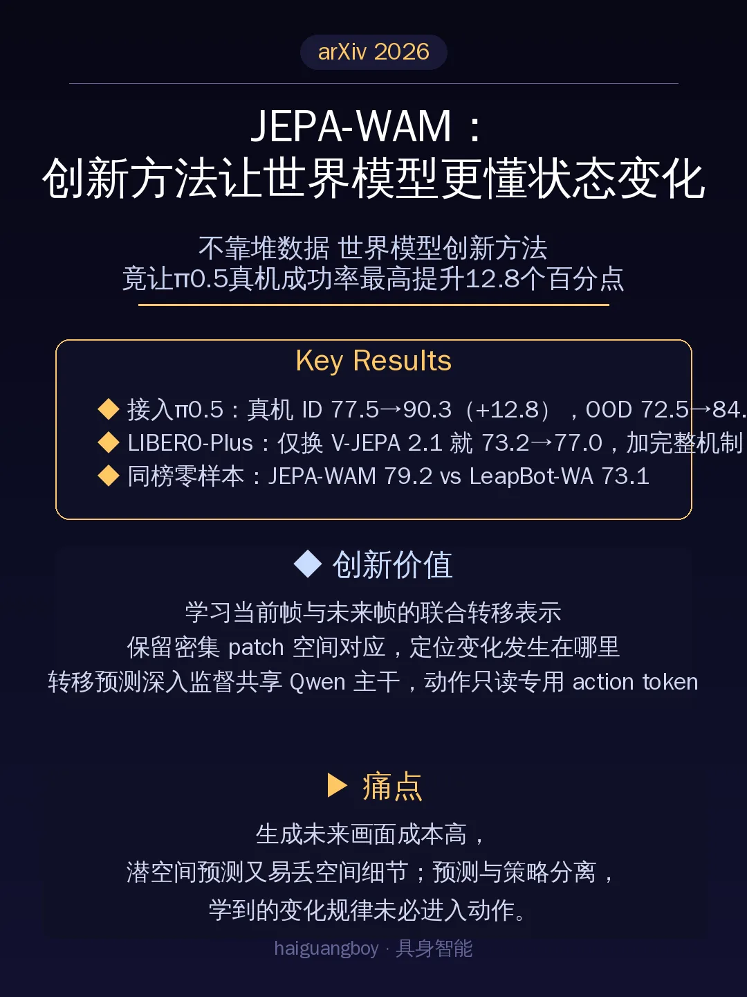 JEPA-WAM：世界模型在特征空间预测状态转移