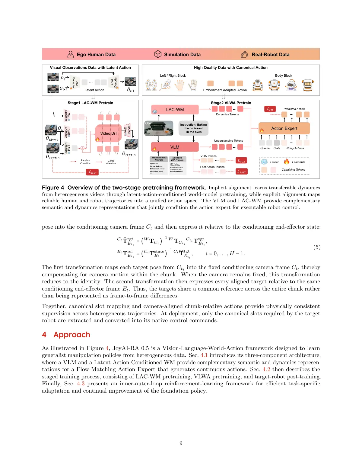 key figure