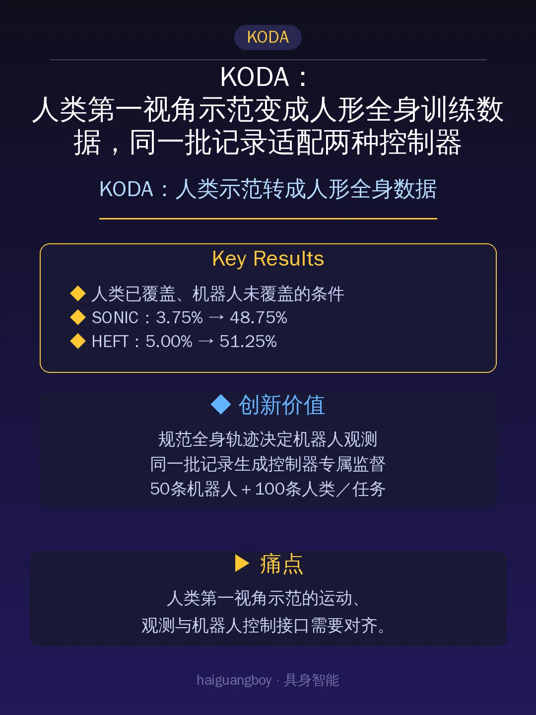 KODA：人类示范转成人形全身数据