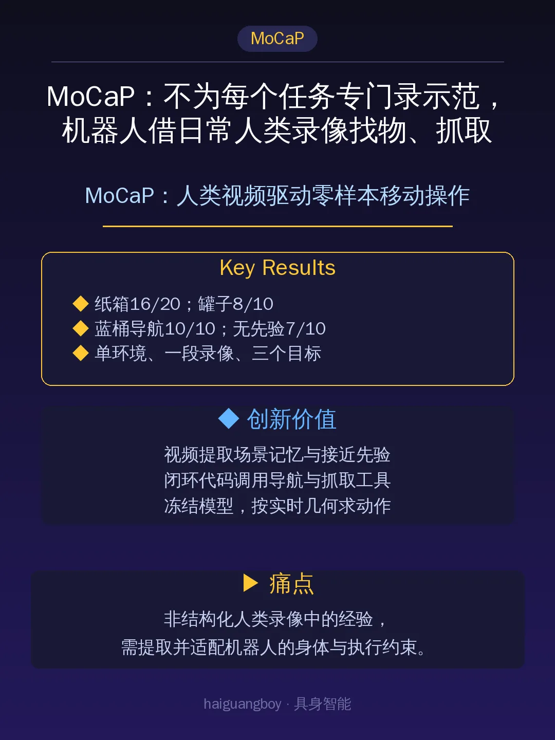 MoCaP：人类视频驱动零样本移动操作