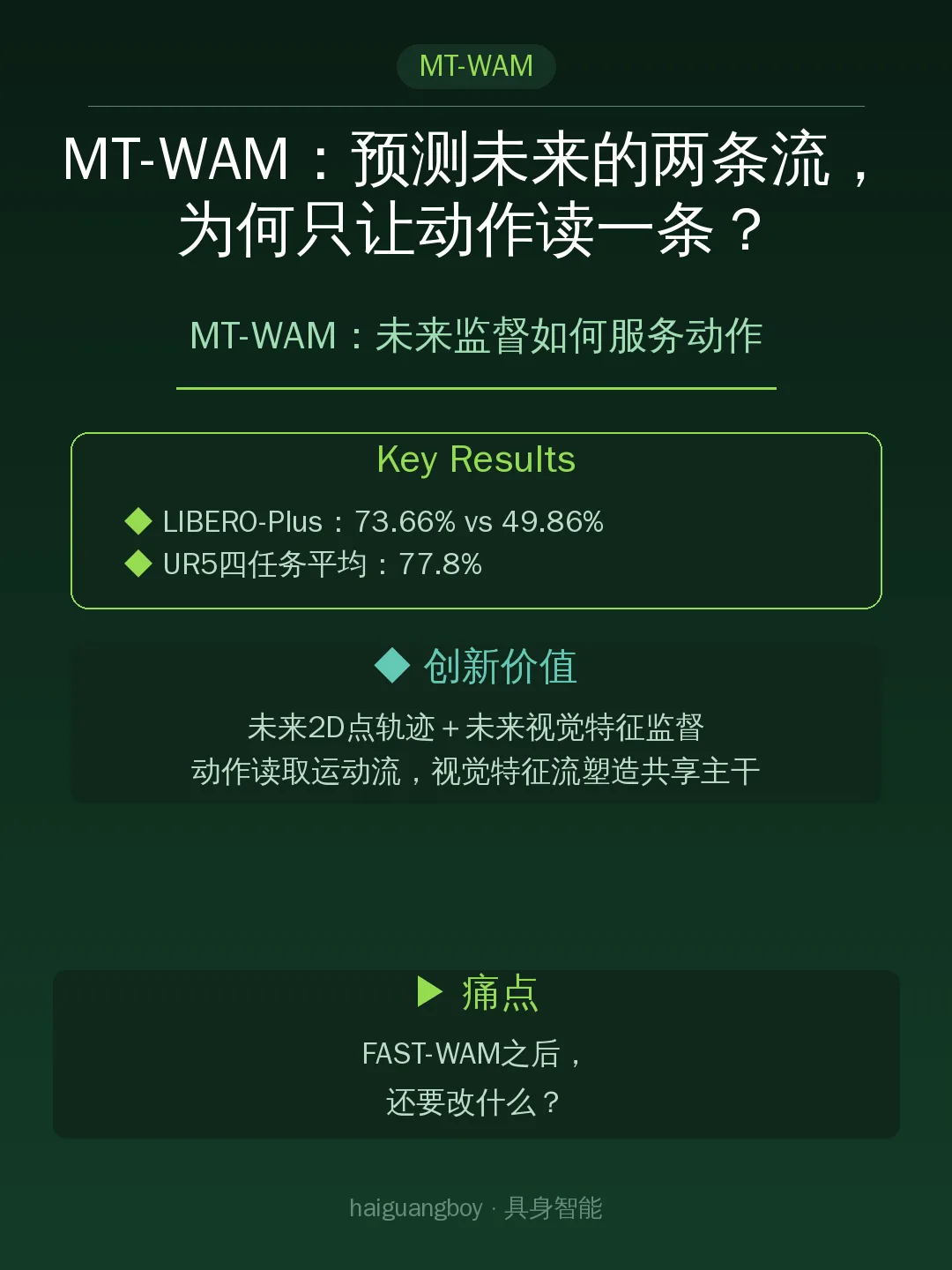 MT-WAM:未来监督如何服务动作