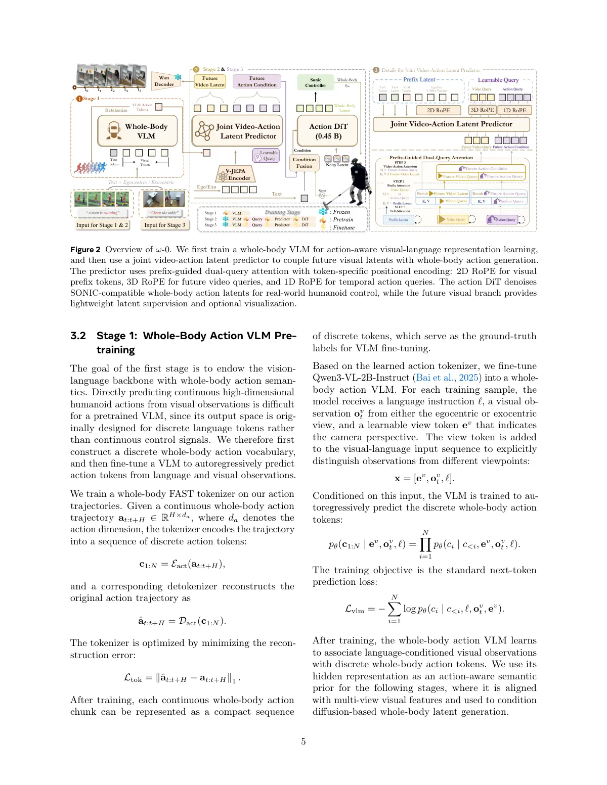 key figure