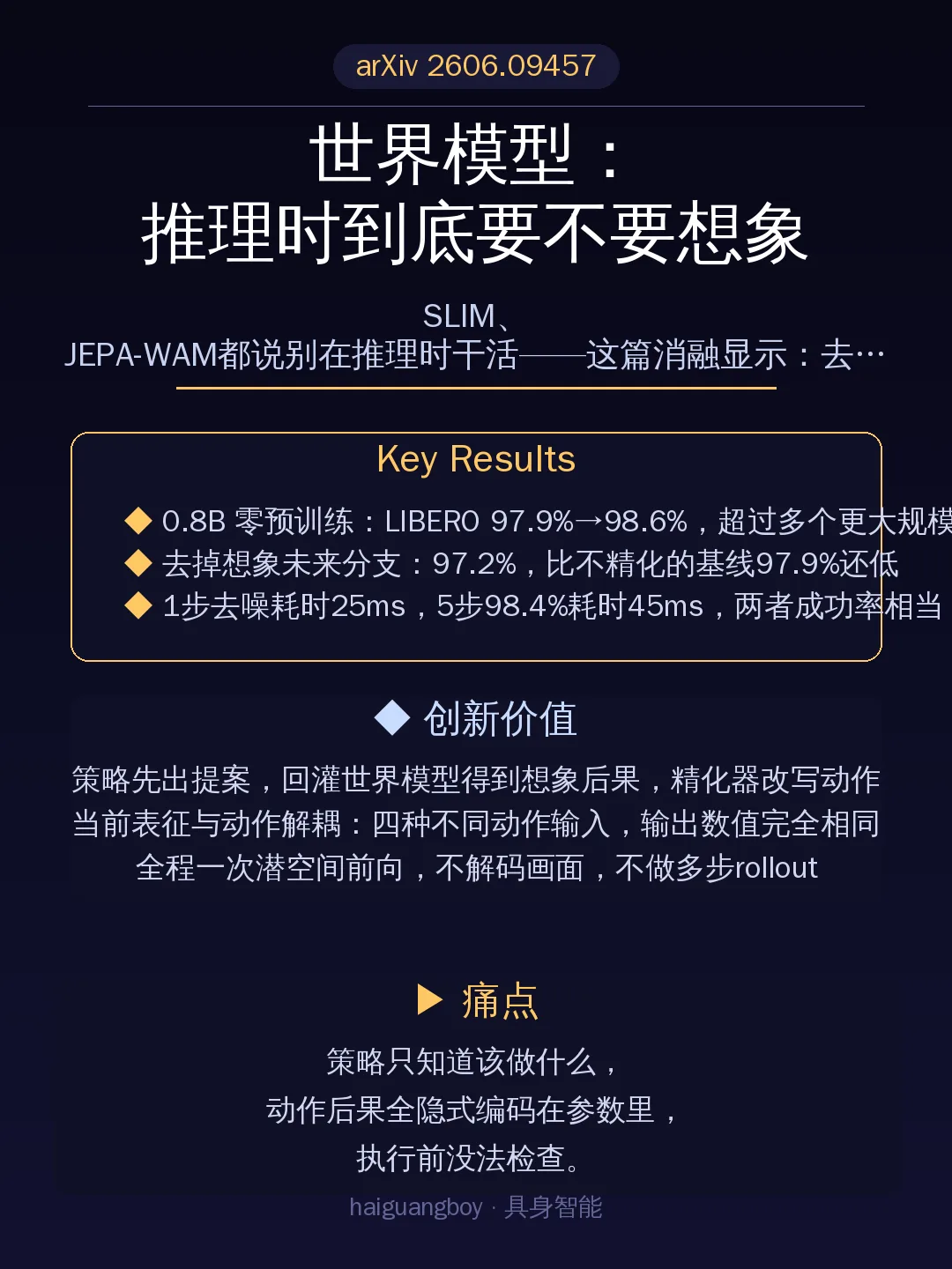 世界模型：推理时到底要不要想象