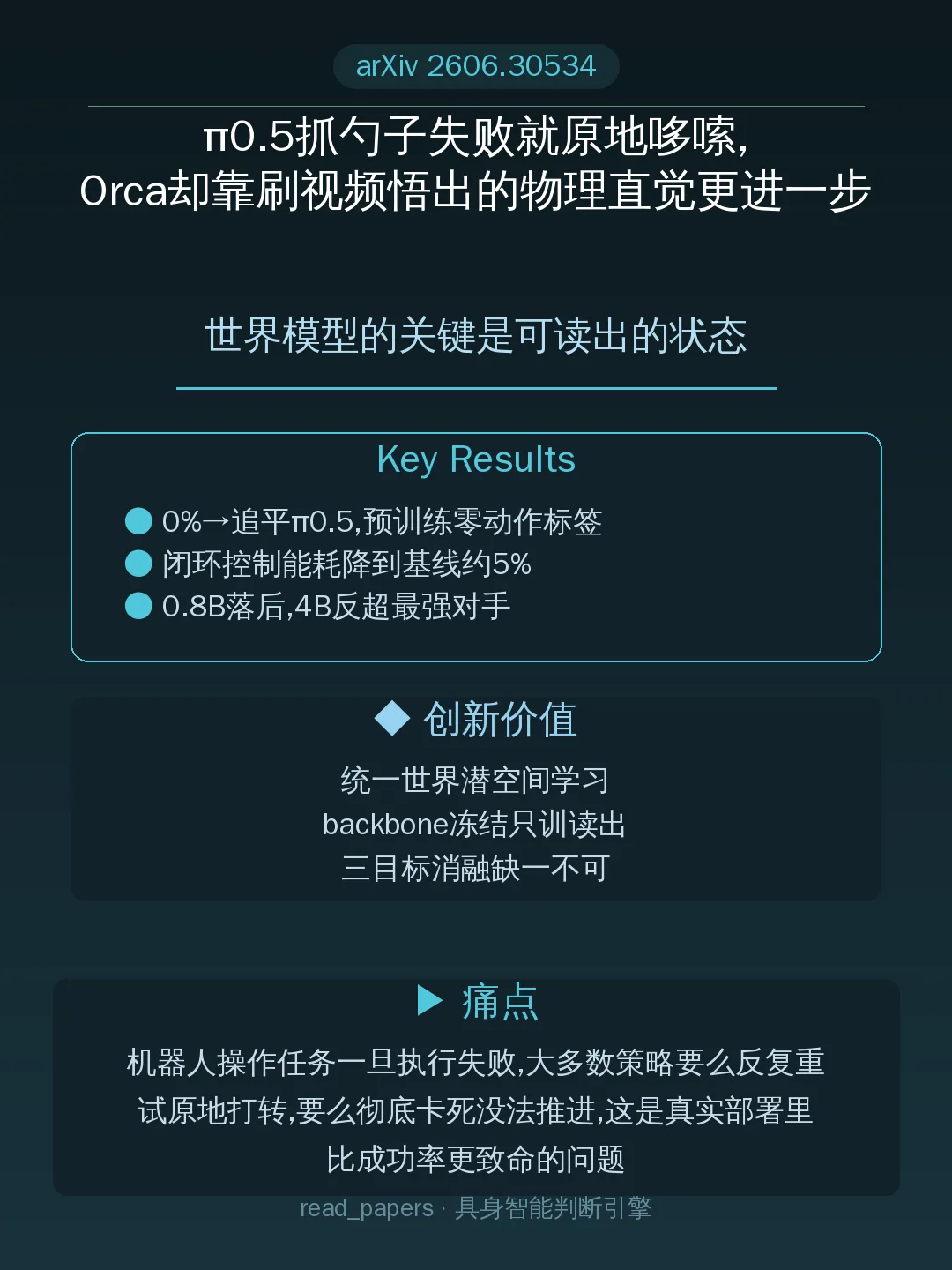 π0.5抓勺子失败就原地哆嗦,Orca却靠刷视频悟出的物理直觉更进一步