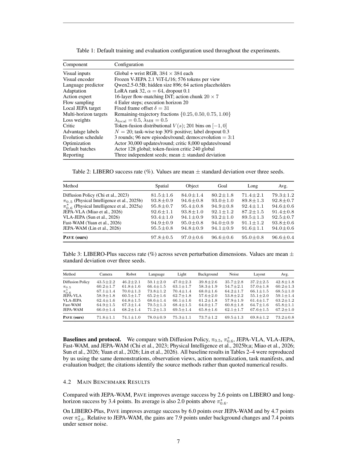 key figure