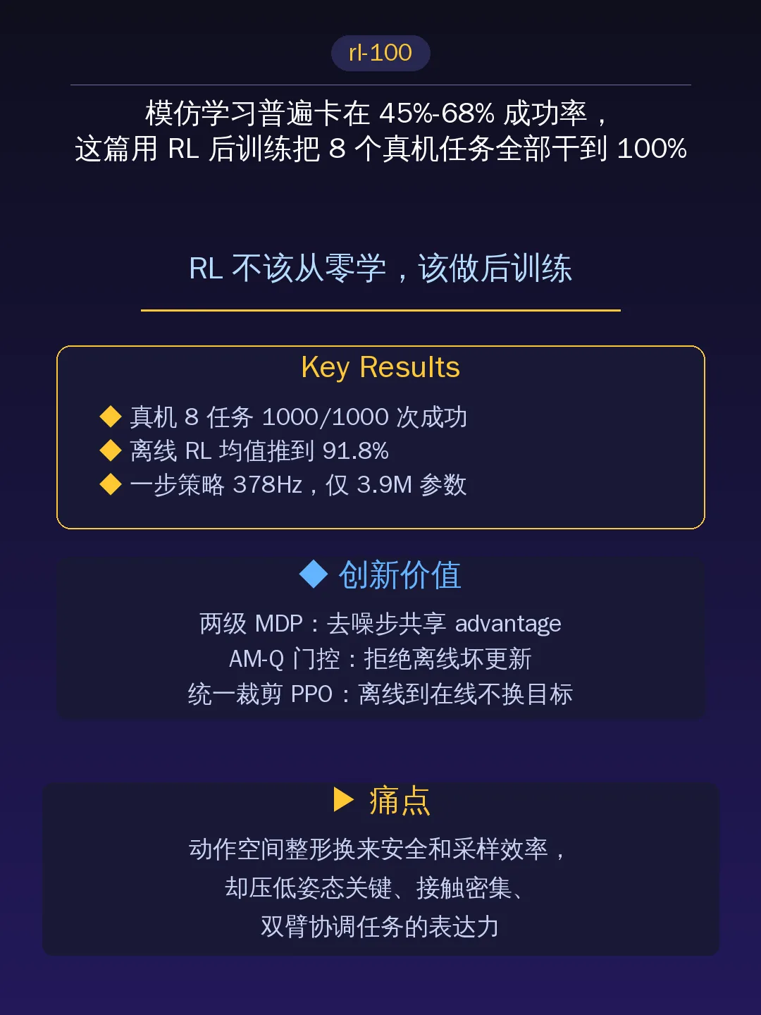 RL 不该从零学，该做后训练