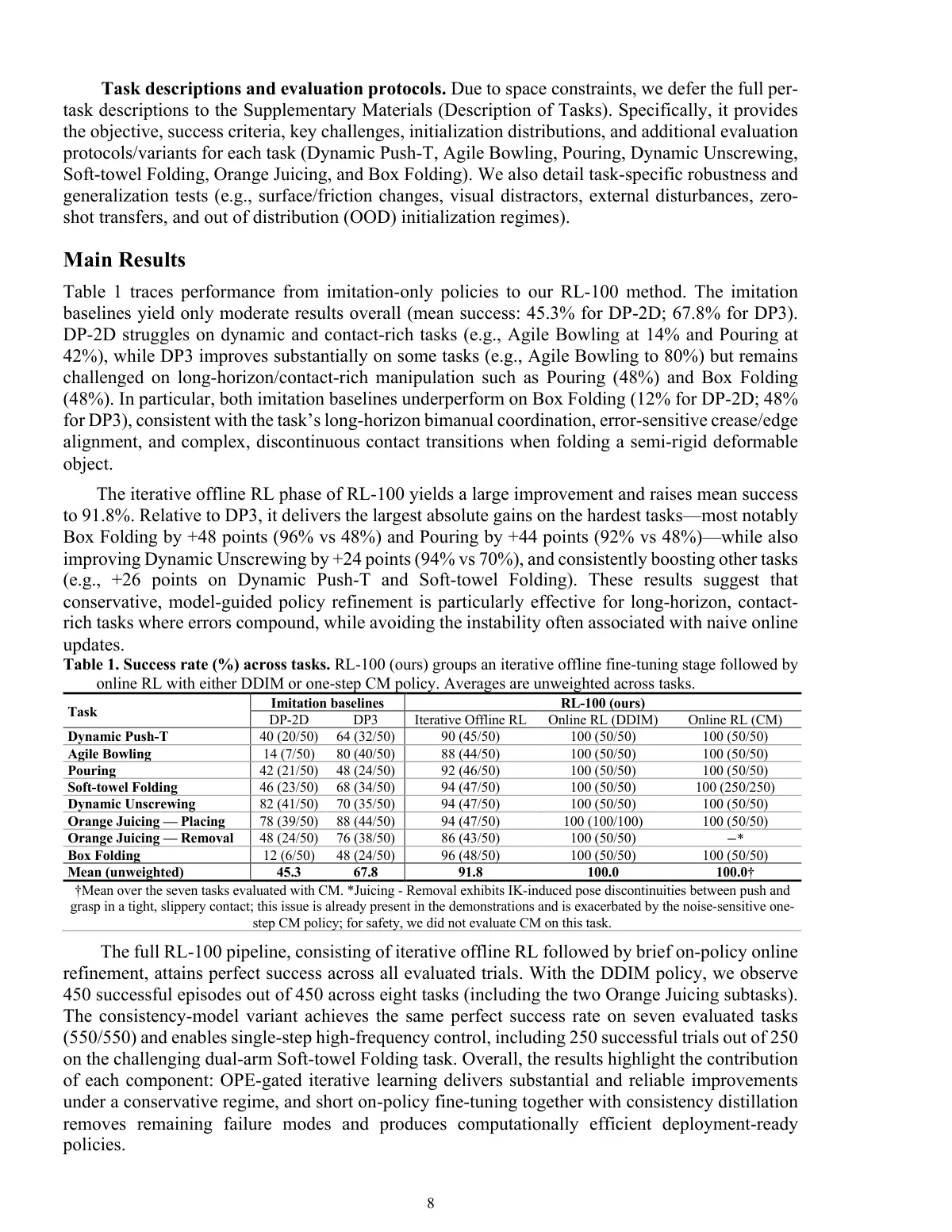 key figure