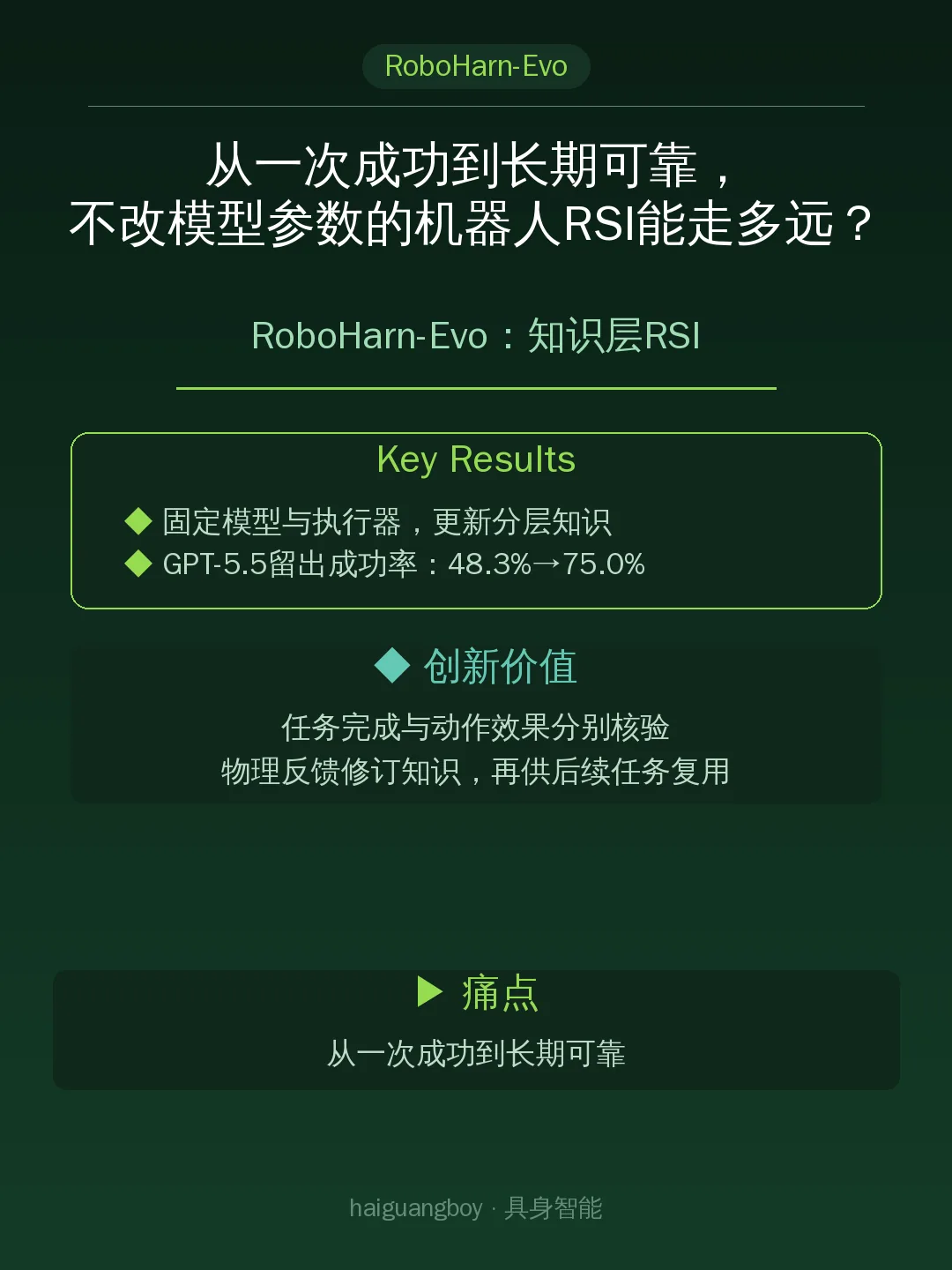 RoboHarn-Evo:知识层RSI