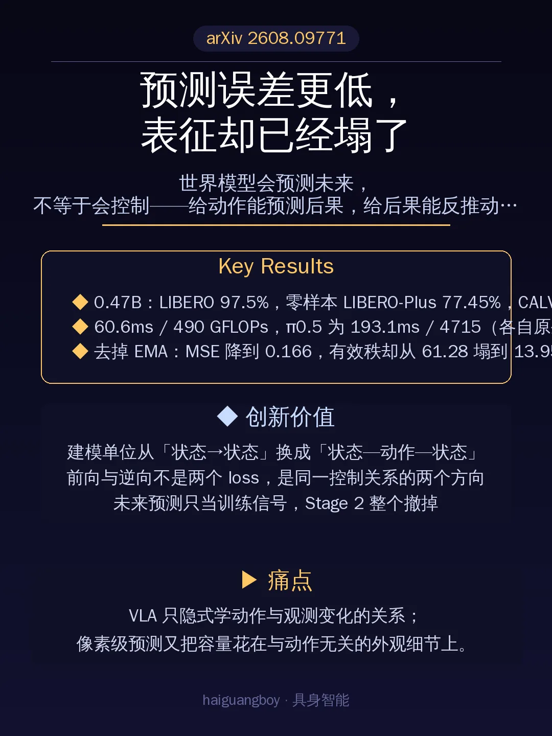 预测误差更低,表征却已经塌了