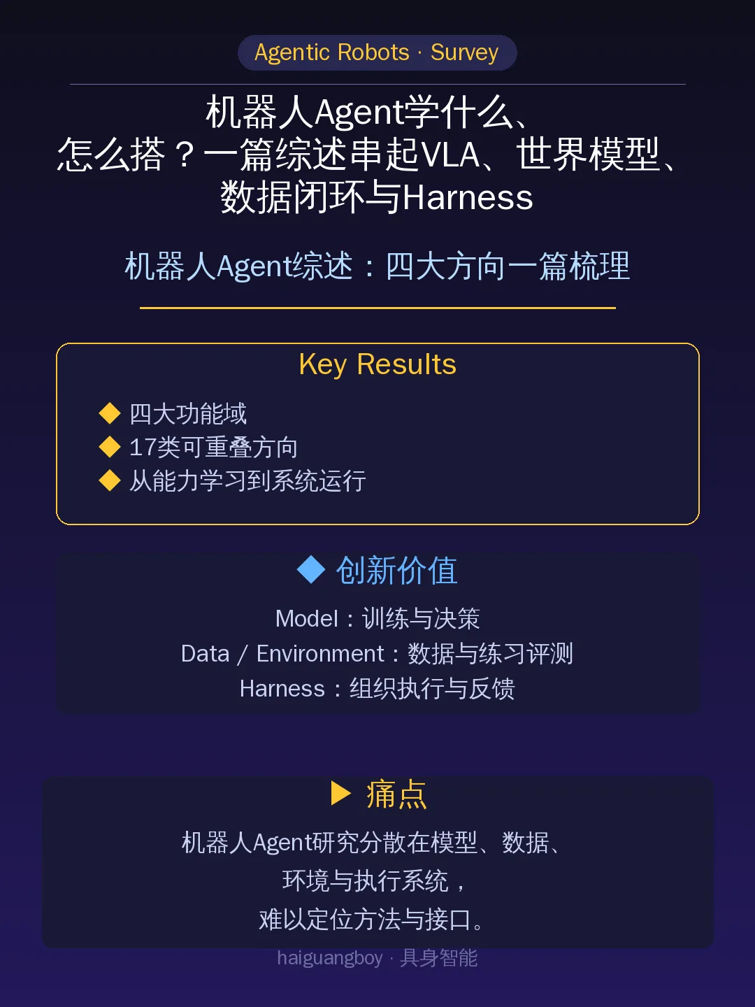 机器人Agent综述:四大方向一篇梳理