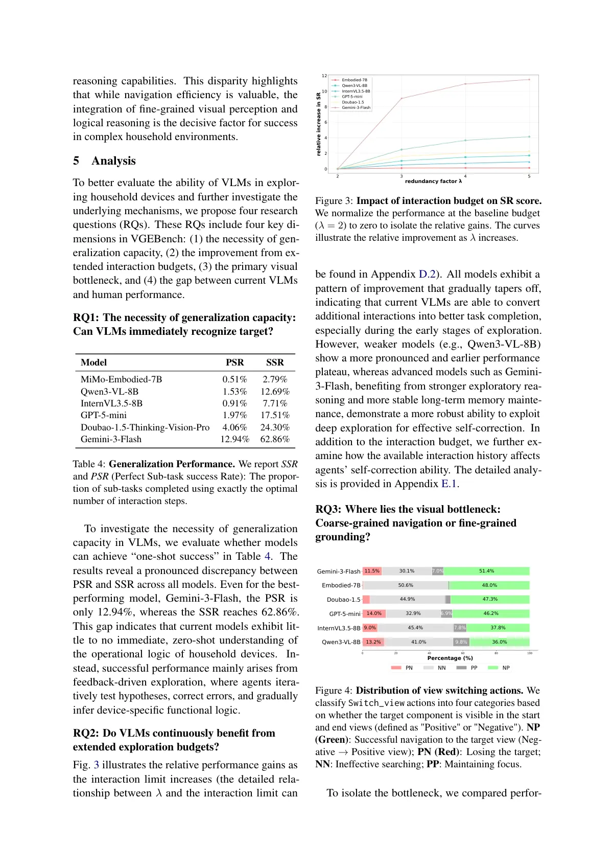 key figure
