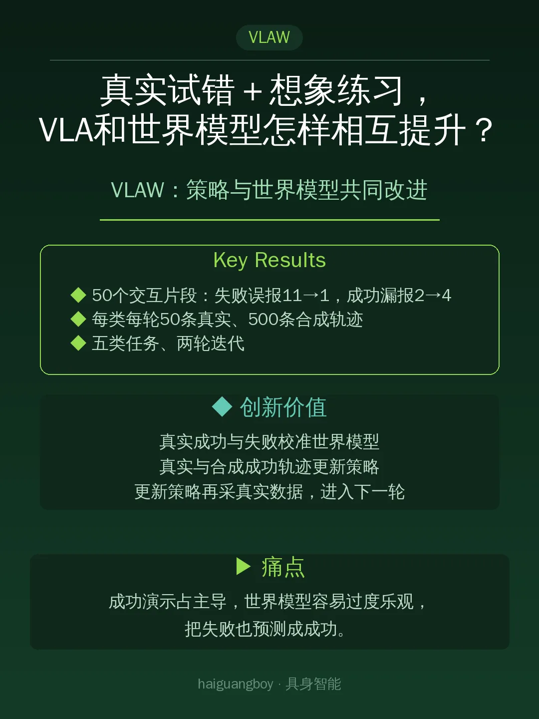 VLAW:策略与世界模型共同改进