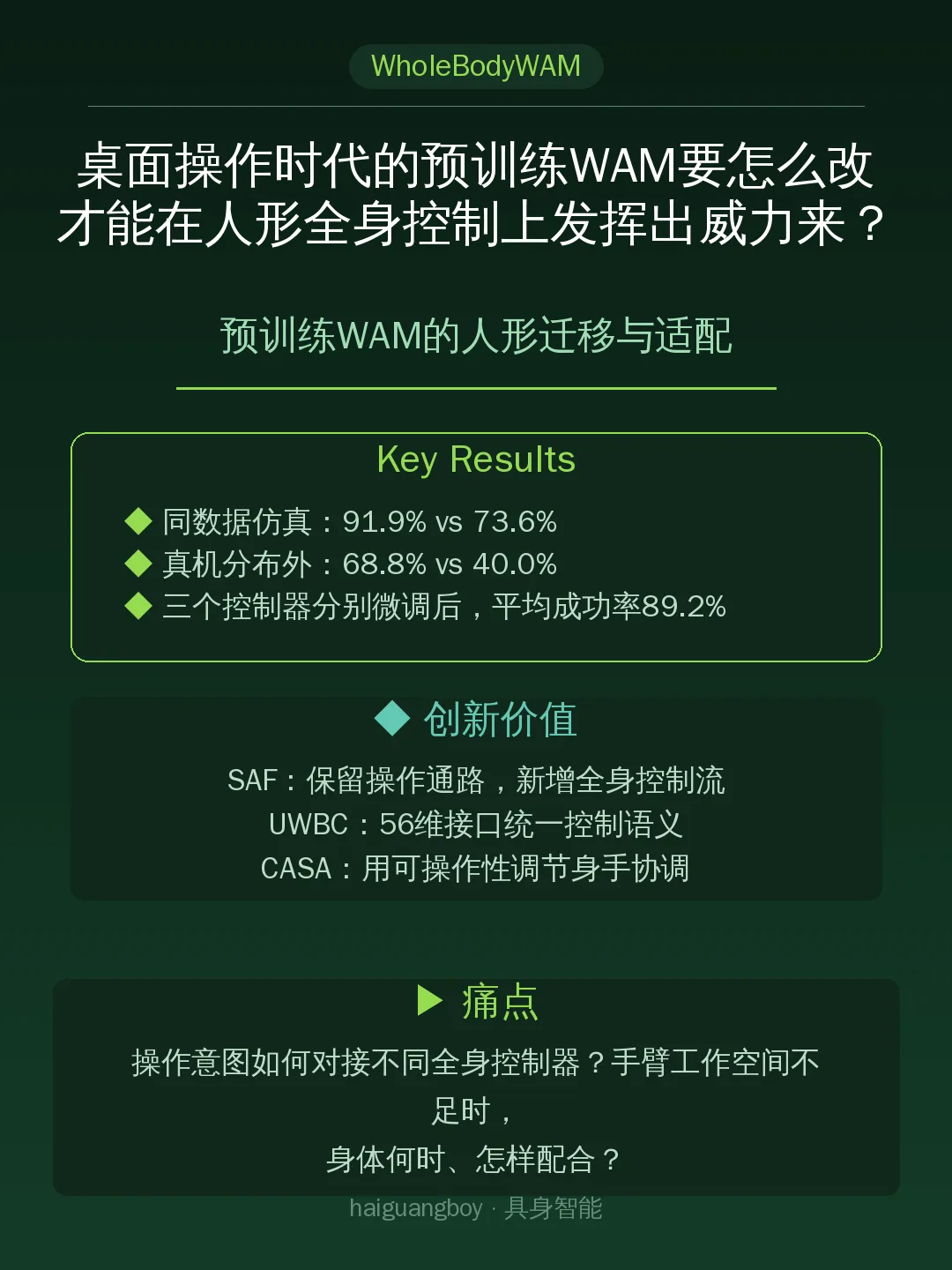 预训练WAM的人形迁移与适配